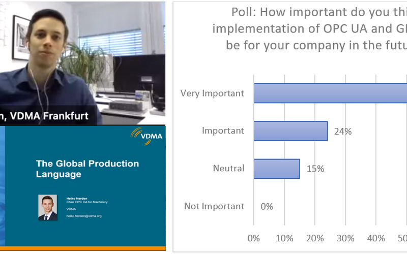 Slide of Presentation on The Global Production Language; Picture of Heiko Herden from VDMA; Poll on the importance of the implementation of OPC UA and GPL for companies