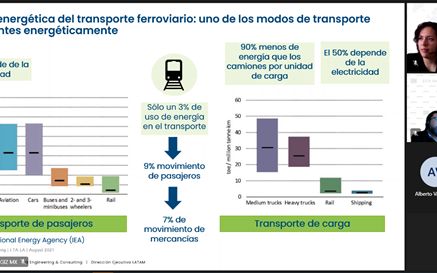 Screenshot image presentation on railway energy efficiency