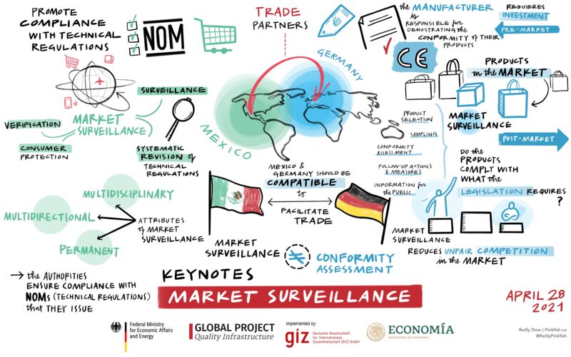 Graphic memory keynotes market surveillance workshop