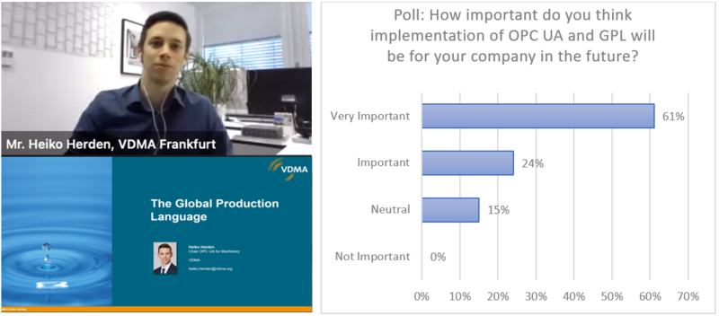 Präsentationsfolie zu Global Production Language; Bild von Heiko Herden von VDMA; Abstimmungsergebnisse zu der Frage, wie wichtig die Umsetzung von OPC UA und einer Global Production Language für die Unternehmen sind